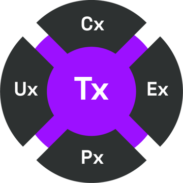 Tx=Cx+Ex+Ux+Px
